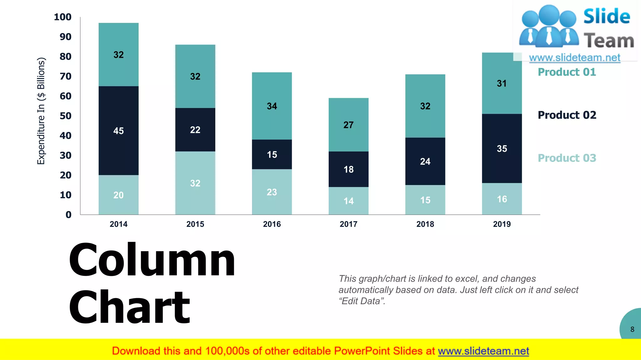 8
This graph/chart is linked to excel, and changes
automatically based on data. Just left click on it and select
“Edit Data”.
Column
Chart
20
32
23
14 15 16
45 22
15
18
24
35
32
32
34
27
32
31
0
10
20
30
40
50
60
70
80
90
100
2014 2015 2016 2017 2018 2019
ExpenditureIn($Billions)
Product 01
Product 03
Product 02
 