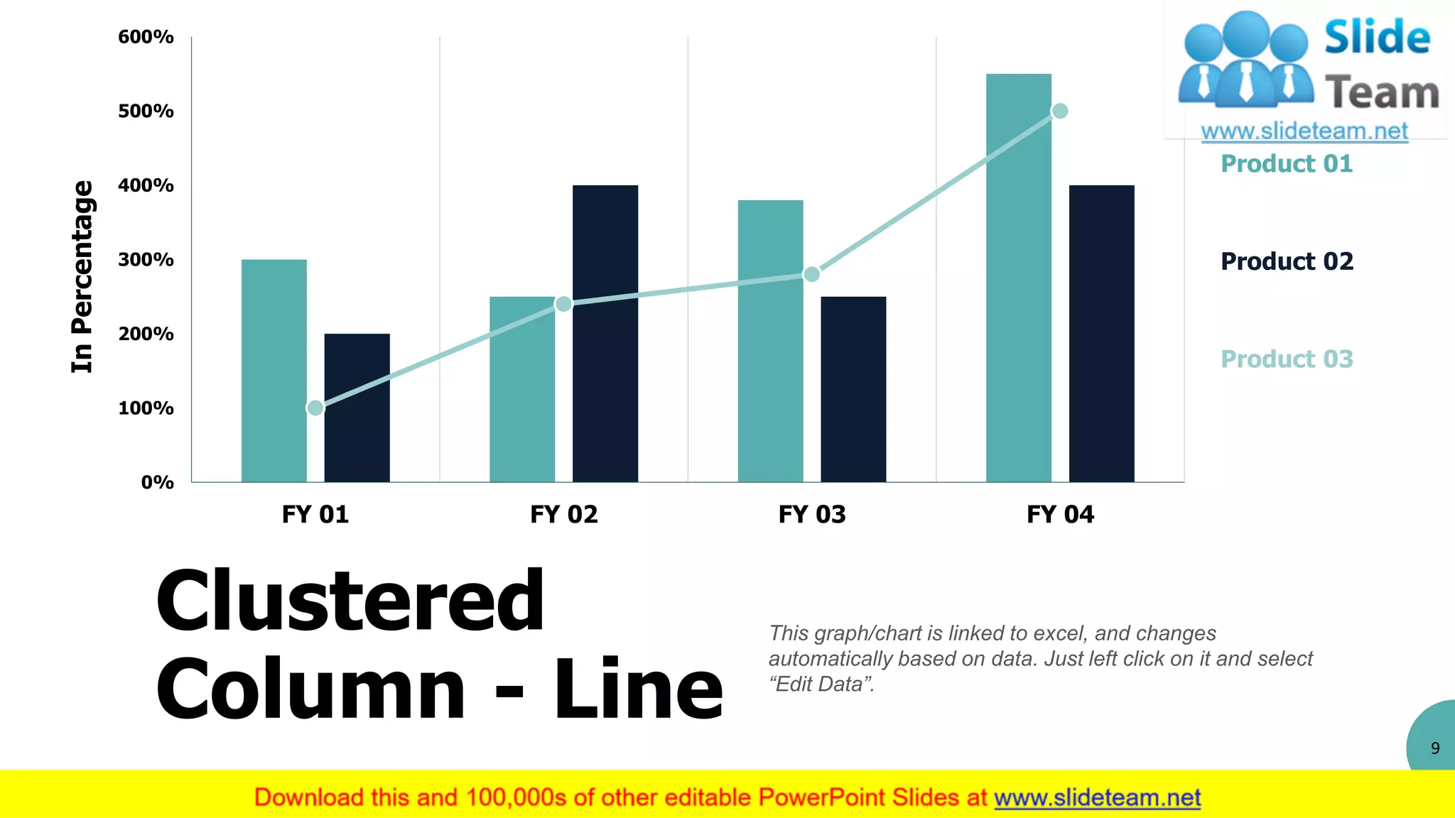 9
This graph/chart is linked to excel, and changes
automatically based on data. Just left click on it and select
“Edit Data”.
Clustered
Column - Line
Product 01
Product 03
Product 02
0%
100%
200%
300%
400%
500%
600%
FY 01 FY 02 FY 03 FY 04
InPercentage
 