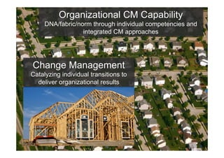 Organizational CM Capability
DNA/fabric/norm through individual competencies and
integrated CM approaches
Change Management
Catalyzing individual transitions to
deliver organizational results
9
 