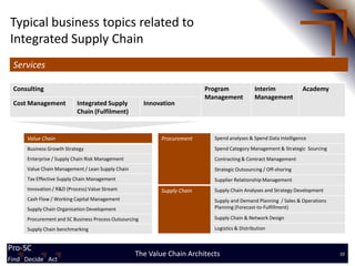 Typical business topics related to
 Integrated Supply Chain
  Services

  Consulting                                                                 Program             Interim             Academy
                                                                             Management          Management
  Cost Management           Integrated Supply            Innovation
                            Chain (Fulfilment)


       Value Chain                                            Procurement      Spend analyses & Spend Data Intelligence
       Business Growth Strategy                                                Spend Category Management & Strategic Sourcing
       Enterprise / Supply Chain Risk Management                               Contracting & Contract Management
       Value Chain Management / Lean Supply Chain                              Strategic Outsourcing / Off-shoring
       Tax Effective Supply Chain Management                                   Supplier Relationship Management
       Innovation / R&D (Process) Value Stream                Supply Chain     Supply Chain Analyses and Strategy Development
       Cash Flow / Working Capital Management                                  Supply and Demand Planning / Sales & Operations
       Supply Chain Organisation Development                                   Planning (Forecast-to-Fulfillment)

       Procurement and SC Business Process Outsourcing                         Supply Chain & Network Design

       Supply Chain benchmarking                                               Logistics & Distribution


Pro-SC
                                                    The Value Chain Architects                                                   13
                                                                                                                                 10
Find Find Decide Act
       Decide Act
 