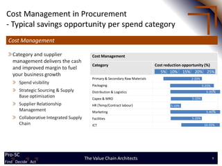 Cost Management in Procurement
- Typical savings opportunity per spend category
 Cost Management

    Category and supplier                   Cost Management
    management delivers the cash
                                            Category                            Cost reduction opportunity (%)
    and improved margin to fuel
                                                                                   5% 10%       15% 20% 25%
    your business growth
                                            Primary & Secondary Raw Materials                      2-20%
       Spend visibility
                                            Packaging                                                       5-25%
       Strategic Sourcing & Supply          Distribution & Logistics                                          5-35%
       Base optimisation                    Capex & MRO                                             5-20%
       Supplier Relationship                HR (Temp/Contract labour)                   5-10%
       Management                           Marketing                                                         5-40%
       Collaborative Integrated Supply      Facilities                                              5-20%
       Chain                                ICT                                                              10-35%




Pro-SC
Find Decide Act
                                         The Value Chain Architects                                                 9
Find Decide Act
 