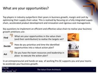 What are your opportunities?

Top players in industry outperform their pears in business growth, margin and cash by
optimizing their supply chain value. This is realised by focusing on a fully integrated supply
chain, accelerated product development and innovation and rigorous cost management.

Key questions to implement an efficient and effective value chain to realise your business
growth ambitions are:
              What are your opportunities in the value chain
 Find
              (and their contribution) to realise the targets set?

              How do you prioritise and time the identified
 Decide
              opportunities into a robust action plan?

              Do you have the team resources and leadership in
 Act
              place to execute the action plan?

In an entrepreneurial and hands-on way of working Pro-SC supports you and your teams
to accelerate your business growth.
Pro-SC
Find Decide Act
                                      The Value Chain Architects                                 1
Find Decide Act
 