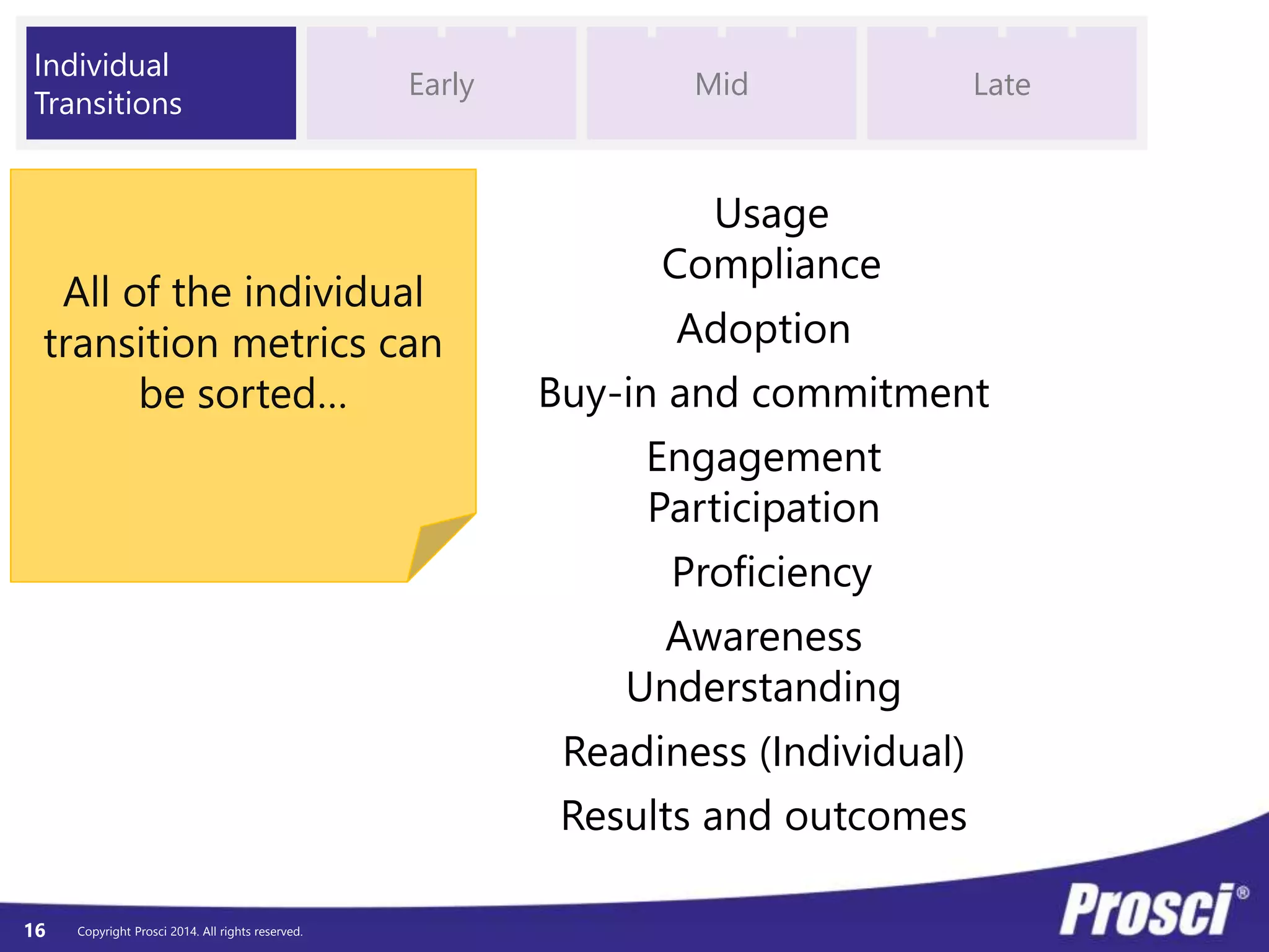 © Prosci. All Rights Reserved. 16
Why Are We Changing?
Project
Objectives
1. ?
2. ?
3. ?
4. ?
5. ?
Organizational
Benefits
1. ?
2. ?
3. ?
4. ?
5. ?
Your Project
 