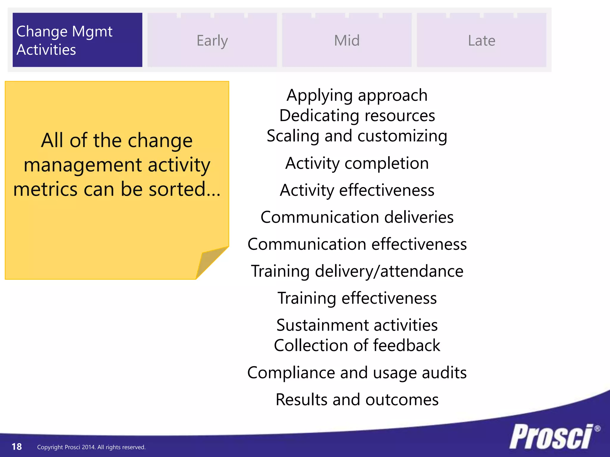 © Prosci. All Rights Reserved. 18
The achievements
of an organization
are the results of the
combined effort of
each individual.
Vince Lombardi
 