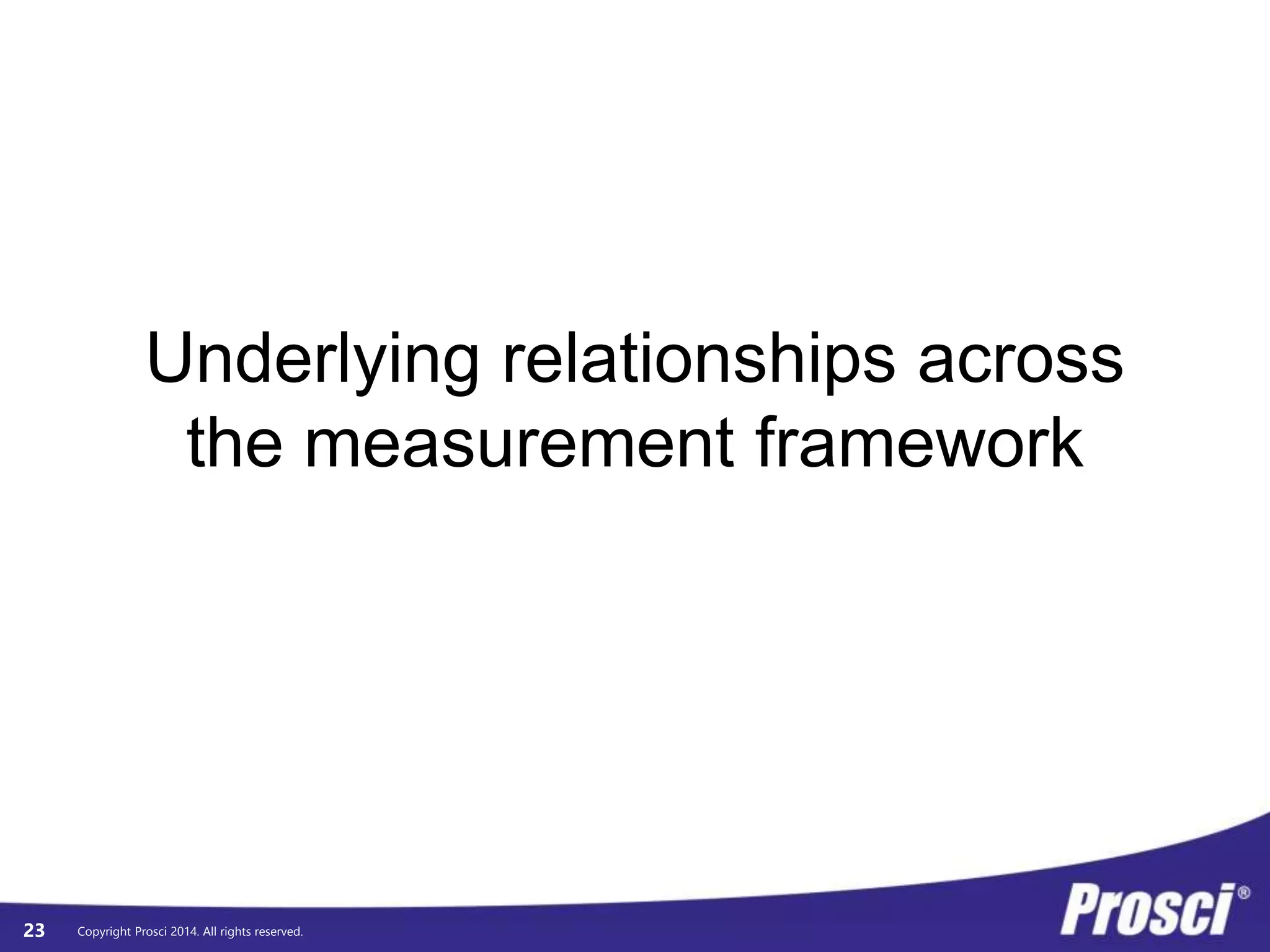 © Prosci. All Rights Reserved. 23
Yesterday-Tomorrow
defines
Ability
and
Adoption
Utilization
Proficiency
 