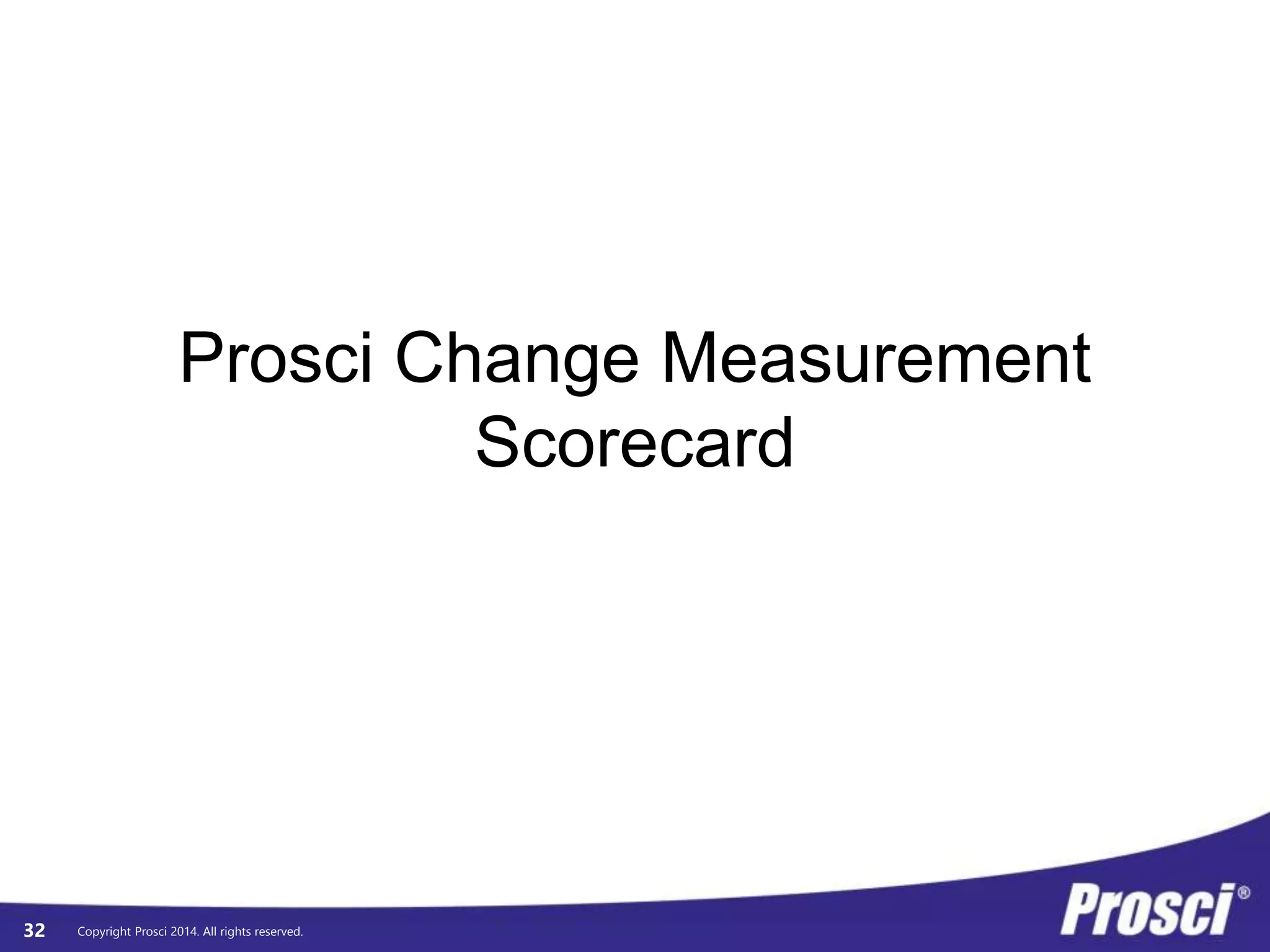 © Prosci. All Rights Reserved. 32
ADKAR
Dashboard
 