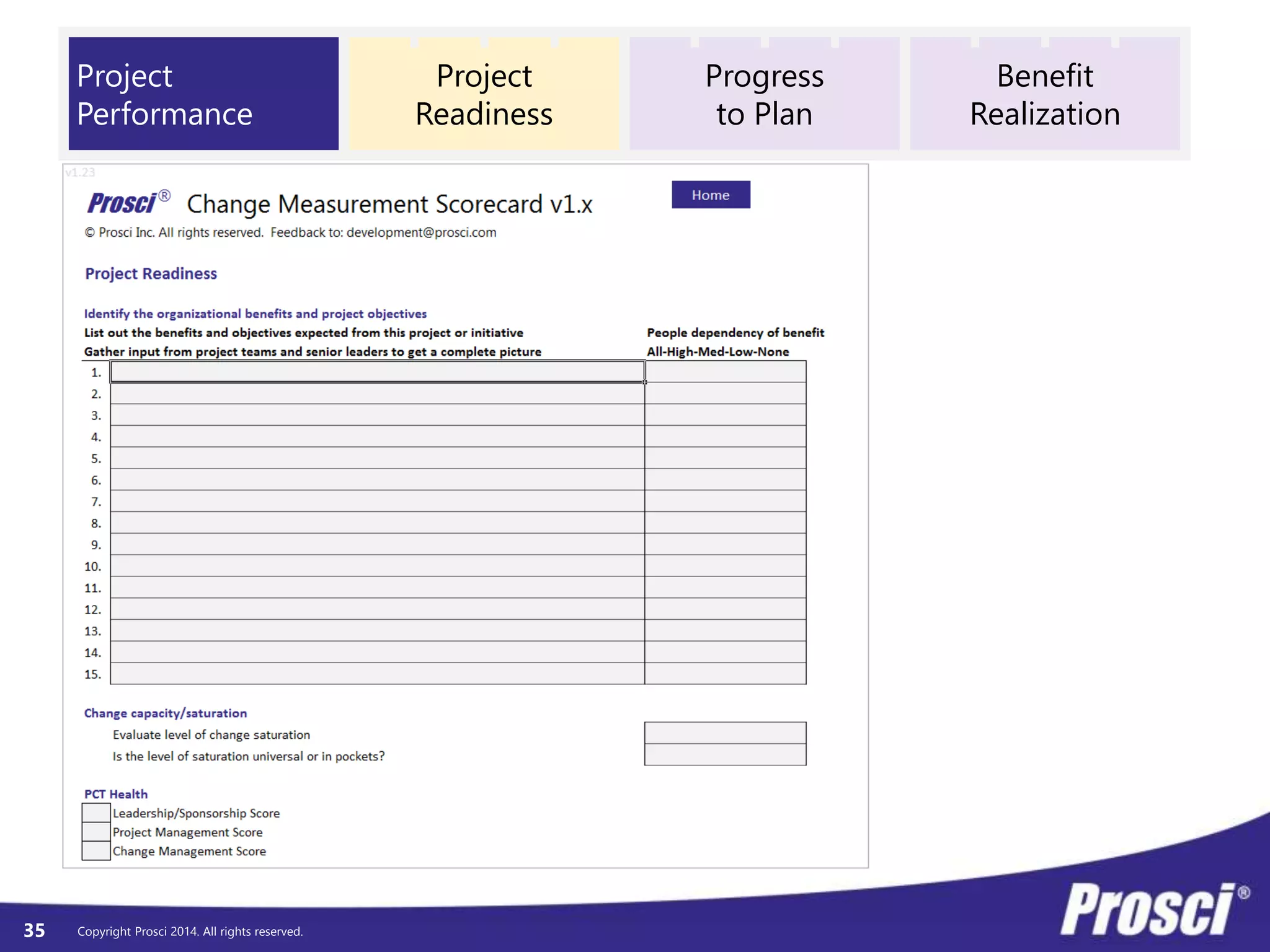 © Prosci. All Rights Reserved. 35
Best Practices
Audit
 