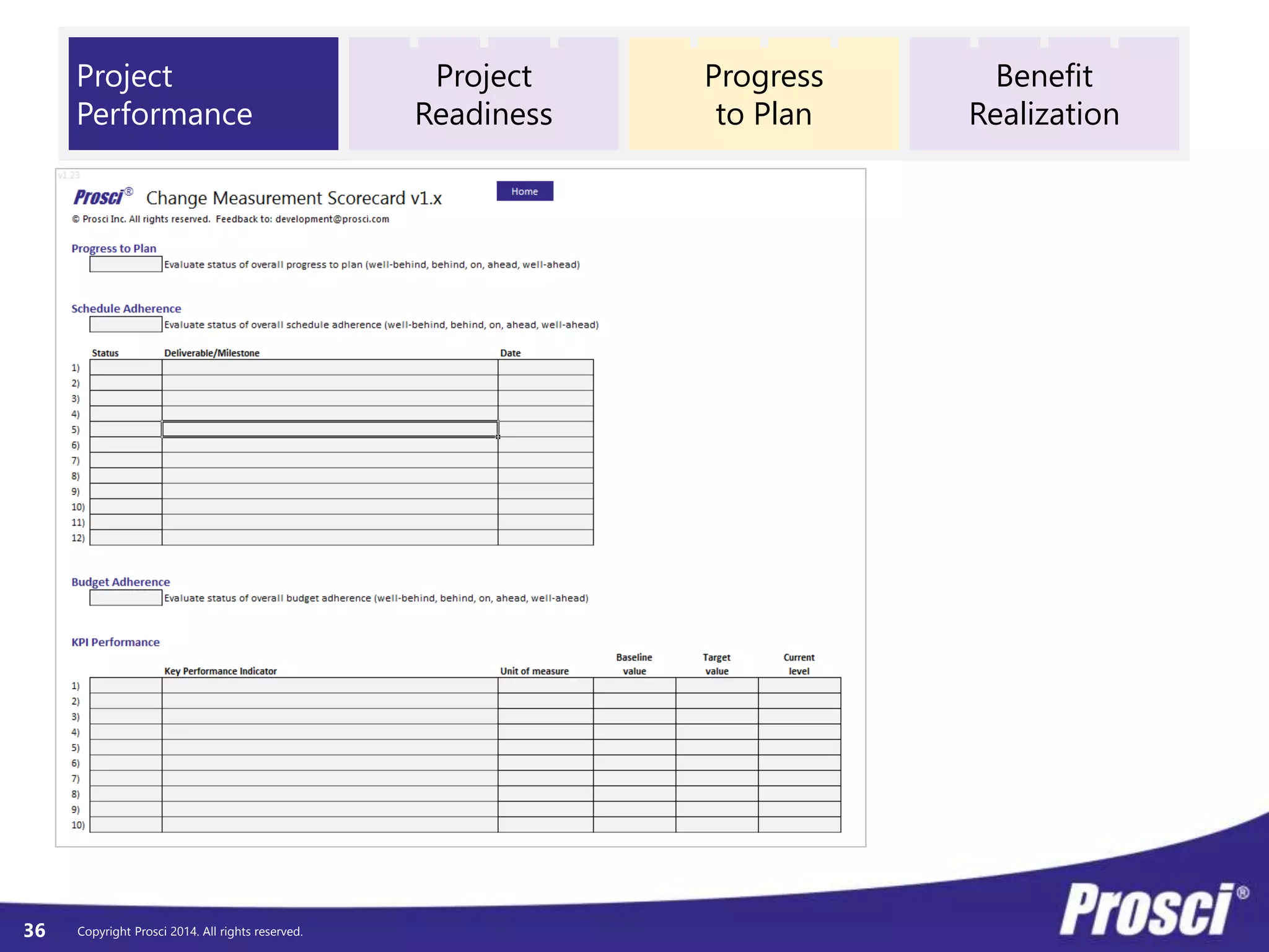© Prosci. All Rights Reserved. 36
However beautiful
the strategy, you
should occasionally
look at the results.
Winston Churchill
 