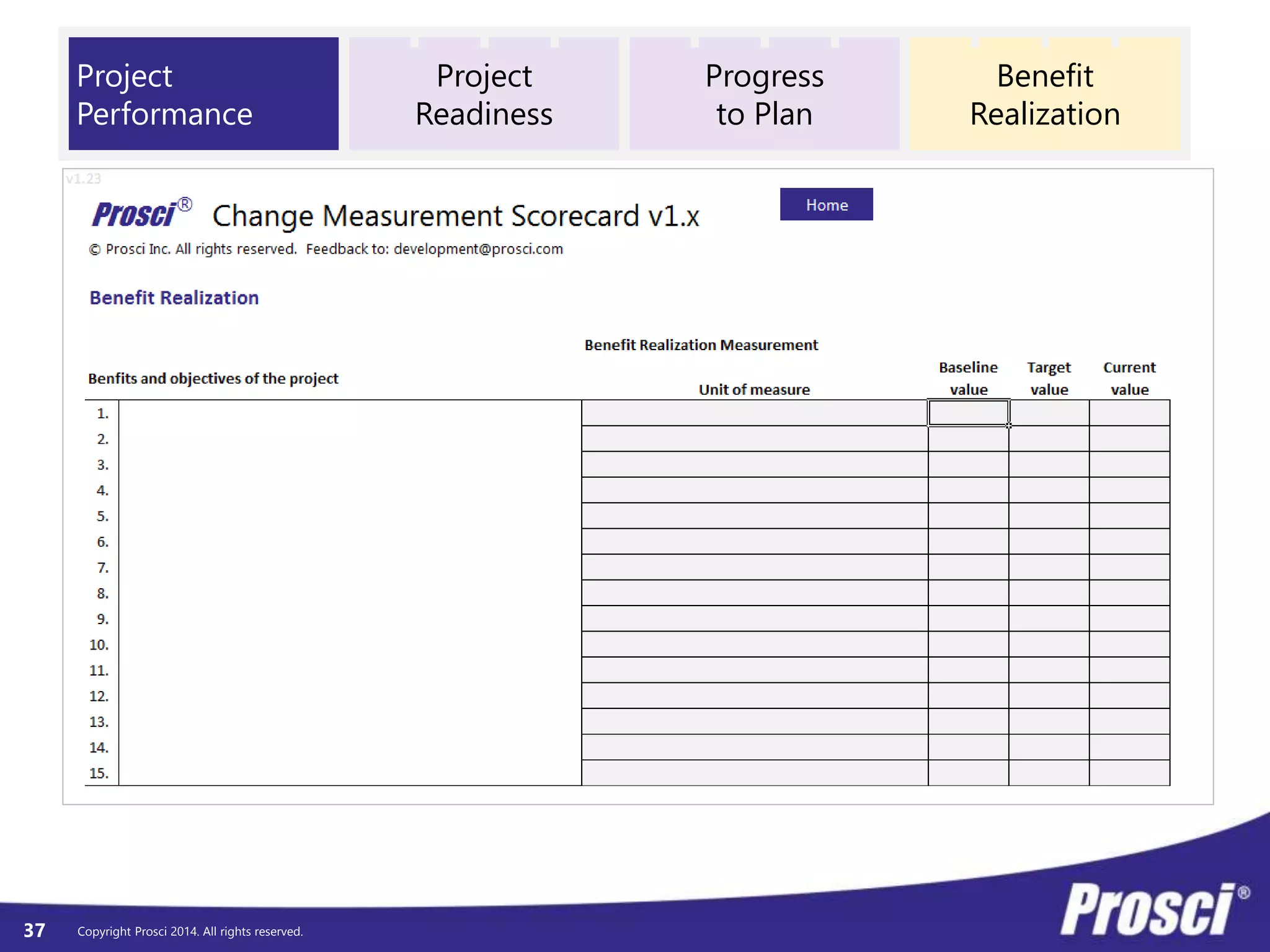 © Prosci. All Rights Reserved. 37
Organizational Performance
Define Track Deliver
Individual Performance
Define Track Deliver
CM Performance
Define Track Deliver
Organizational Performance / Deliver
Value Realization
• Top 3 Metrics
• Metric 1
• Metric 2
• Metric 3
• Additional Metrics
• Performance
• Date
• Unit of measure
• Current value
• Target value
 