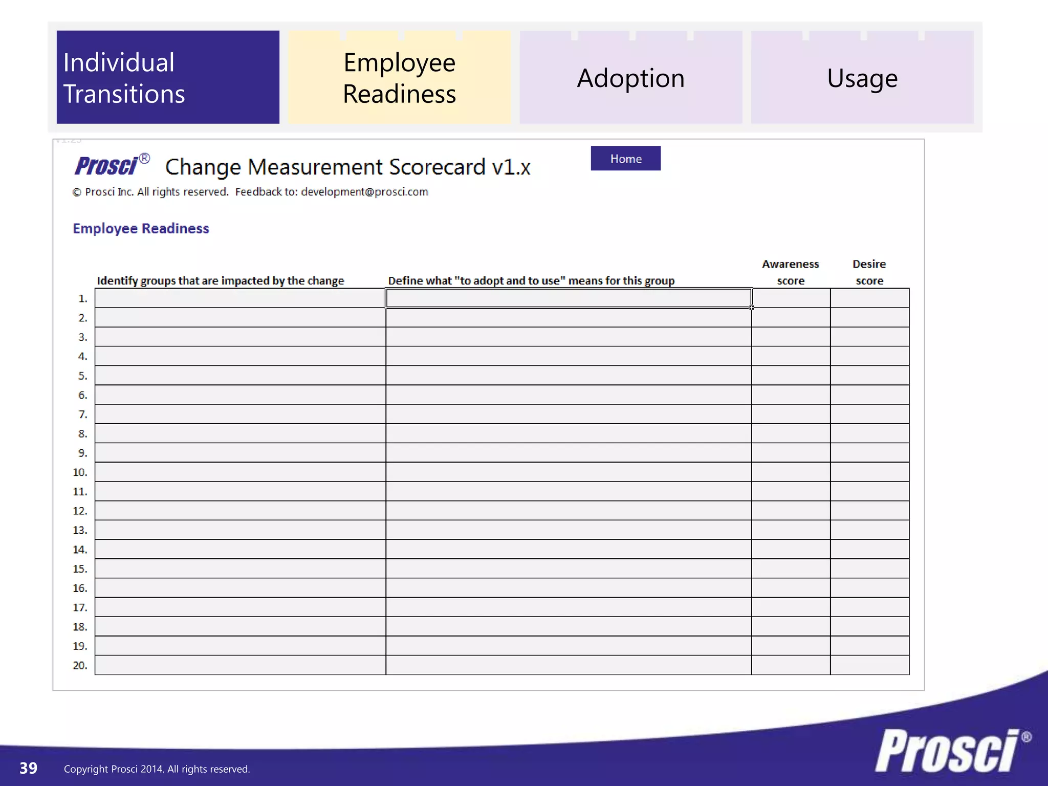 © Prosci. All Rights Reserved. 39
Organizational Performance
Define Track Deliver
Individual Performance
Define Track Deliver
CM Performance
Define Track Deliver
Organizational Performance / Deliver
Adoption, Utilization, Proficiency
• Key Adoption Metric
• Performance, unit of measure,
current value, target value
• Key Utilization Metric
• Performance, unit of measure,
current value, target value
• Key Proficiency Metric
• Performance, unit of measure,
current value, target value
• Additional Metrics
 