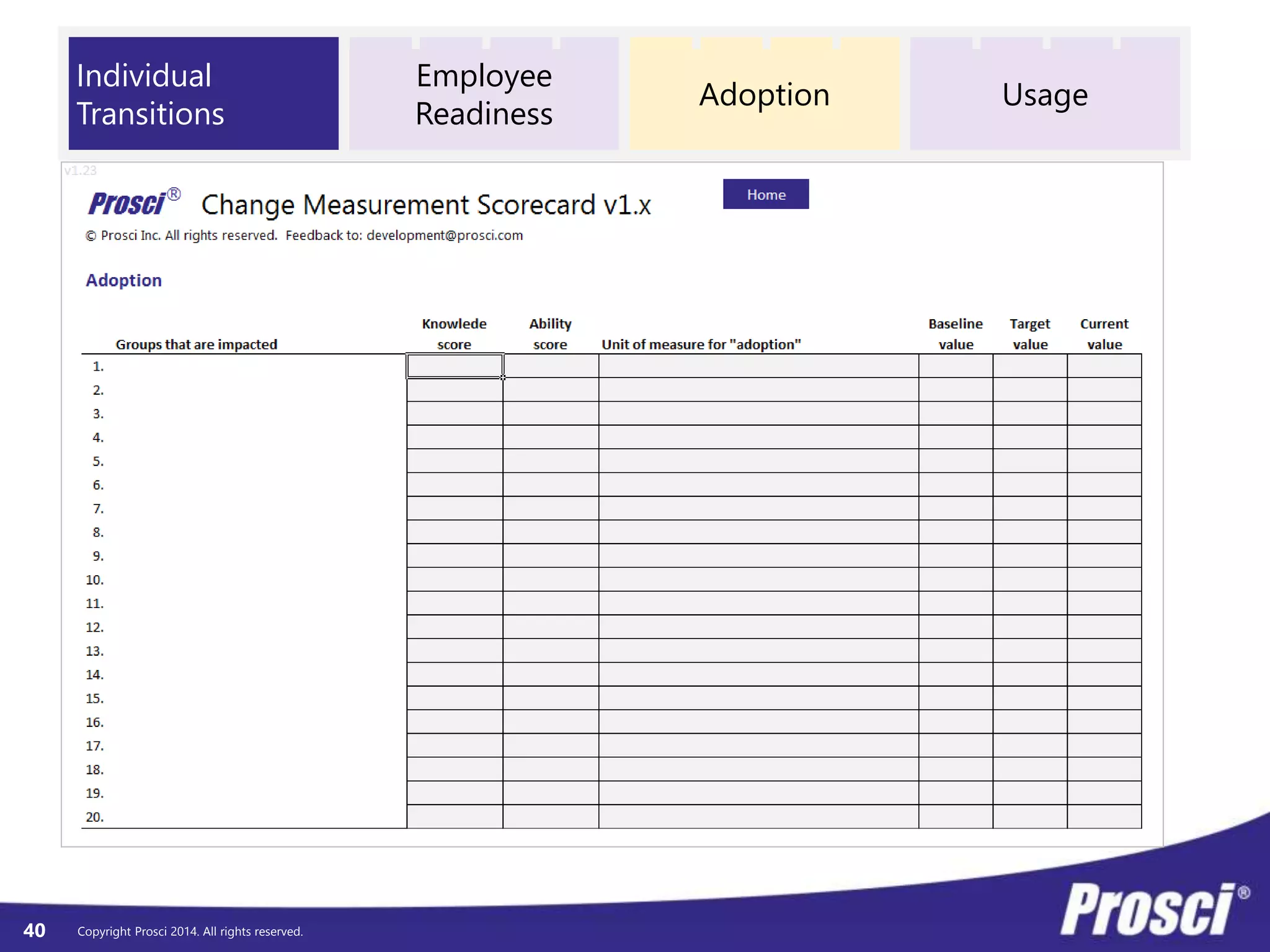 © Prosci. All Rights Reserved. 40
 