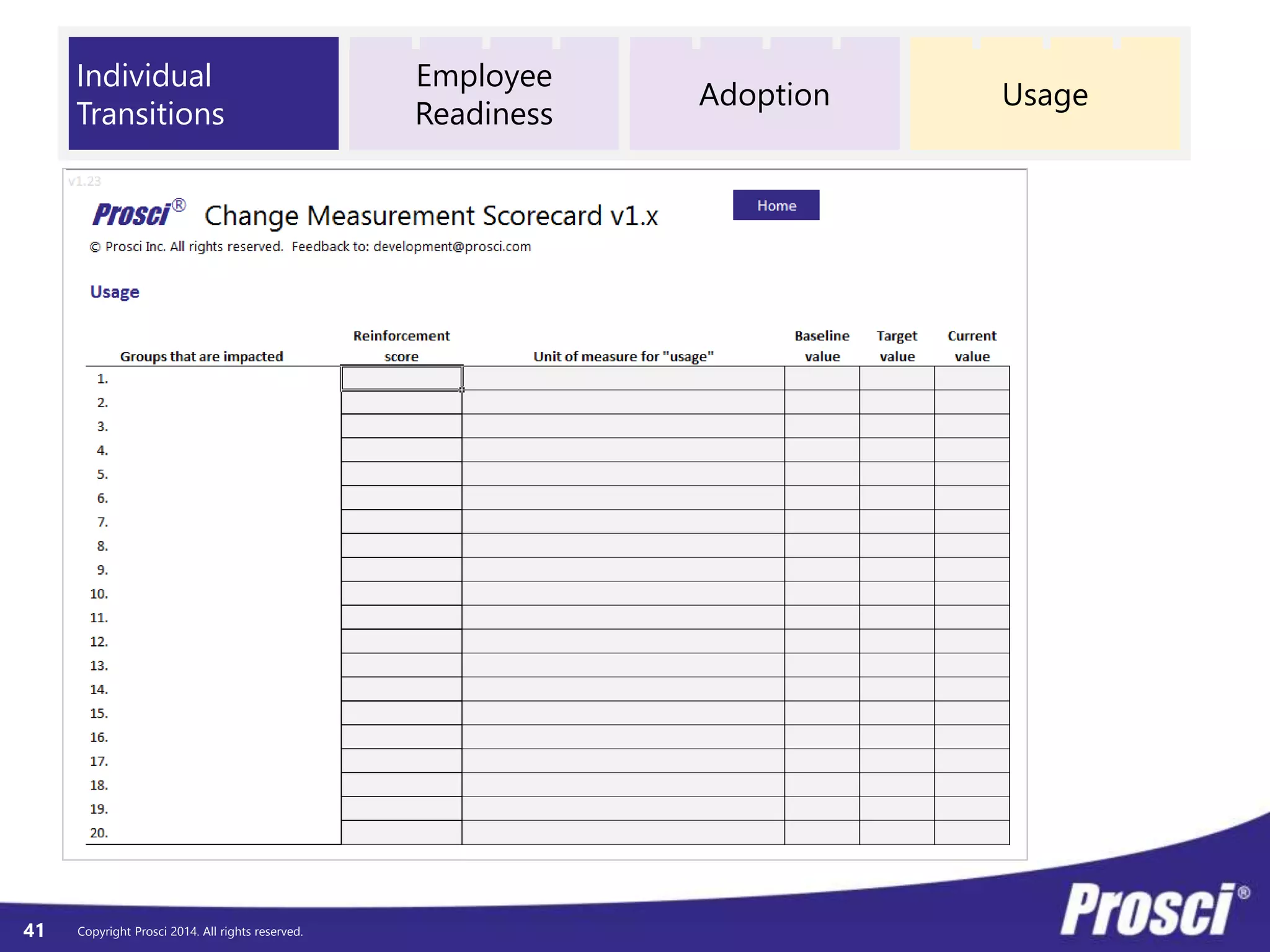 © Prosci. All Rights Reserved. 41
Organizational Performance
Define Track Deliver
Individual Performance
Define Track Deliver
CM Performance
Define Track Deliver
CM Performance / Deliver
CM Application Effectiveness
• Top 3 Metrics
• Performance
• Date
• Unit of measure
• Current value
• Target value
• Additional Metrics
• Focus:
• Reinforcement, Sustainment,
Lesson Learned
 