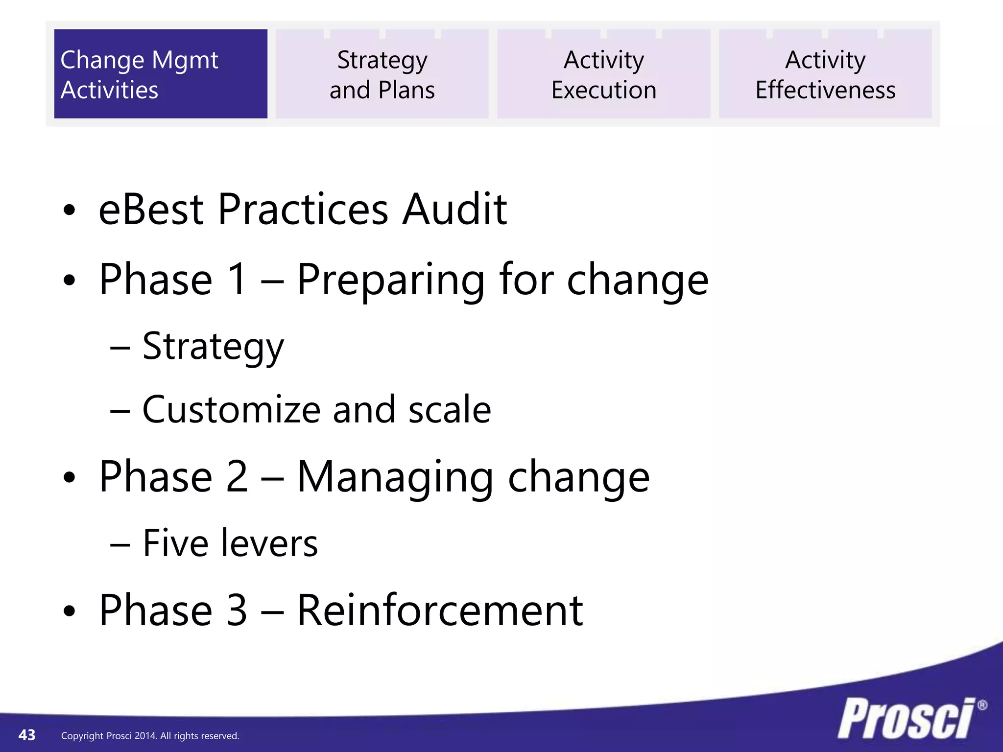 © Prosci. All Rights Reserved. 43
Organizational Performance
Results and
outcomesDefine Track Deliver
Individual Performance
Adoption
and usageDefine Track Deliver
Change Management Performance
Effective CM
Define Track Deliver
Prosci Change Scorecard
 