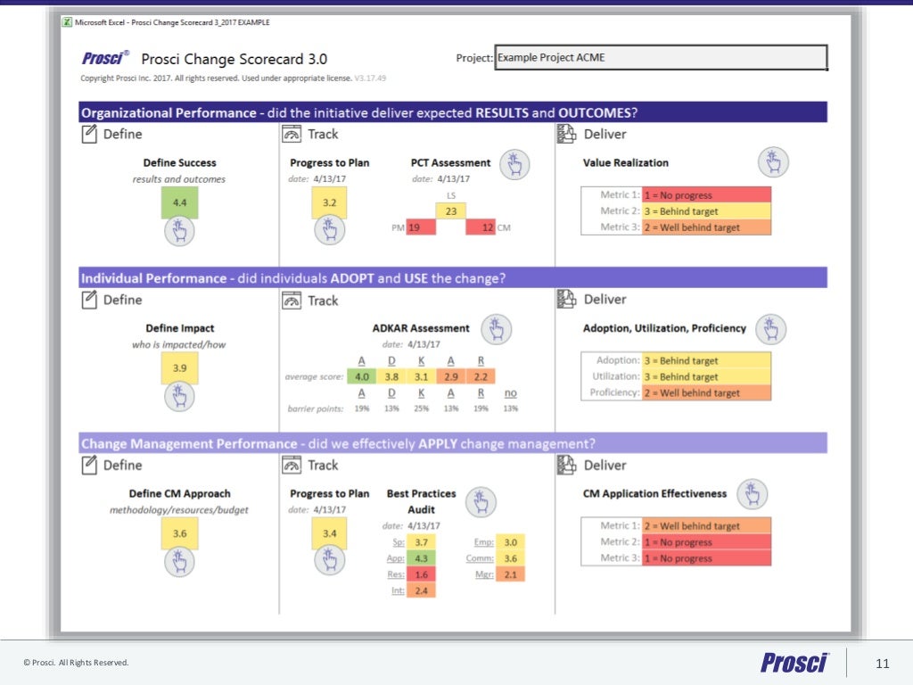 Prosci Change Measurement Framework and Scorecard Draft