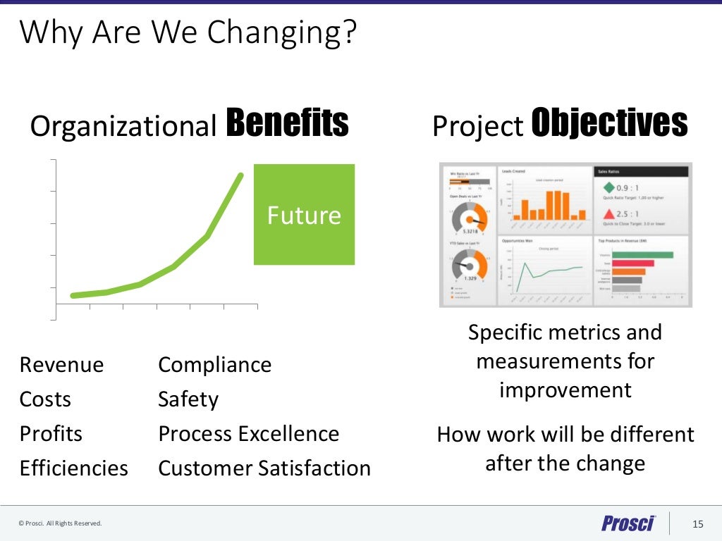 Prosci Change Measurement Framework and Scorecard Draft