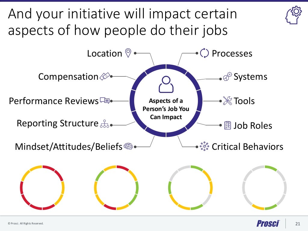 Prosci Change Measurement Framework and Scorecard Draft