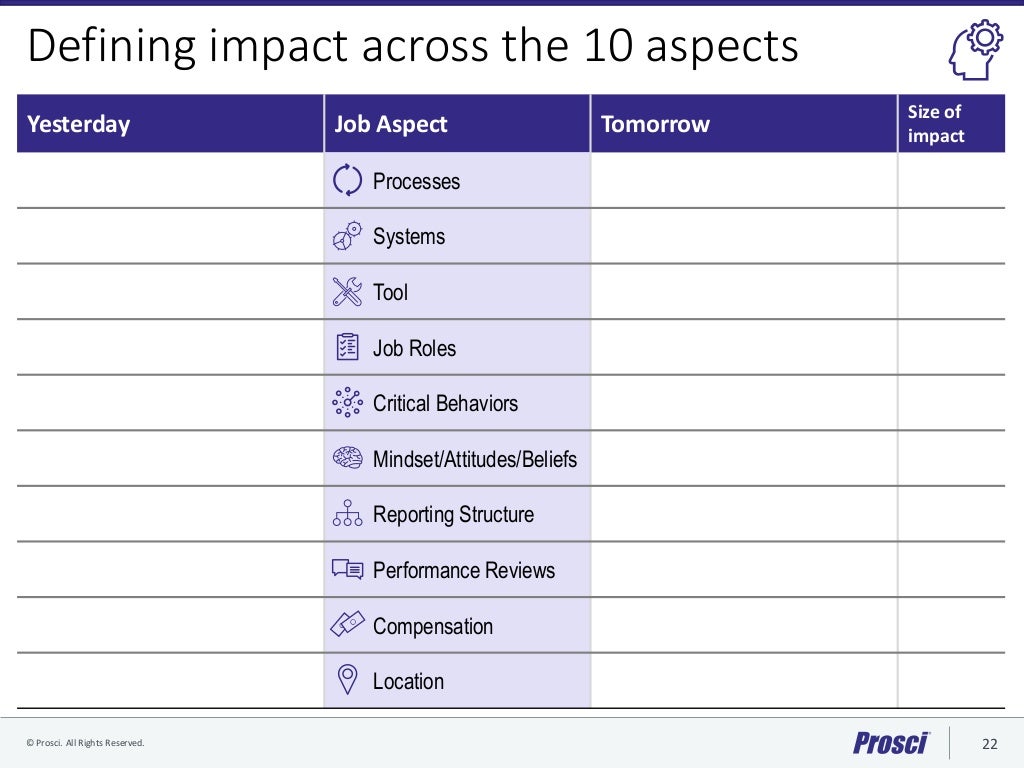 Prosci Change Measurement Framework and Scorecard Draft