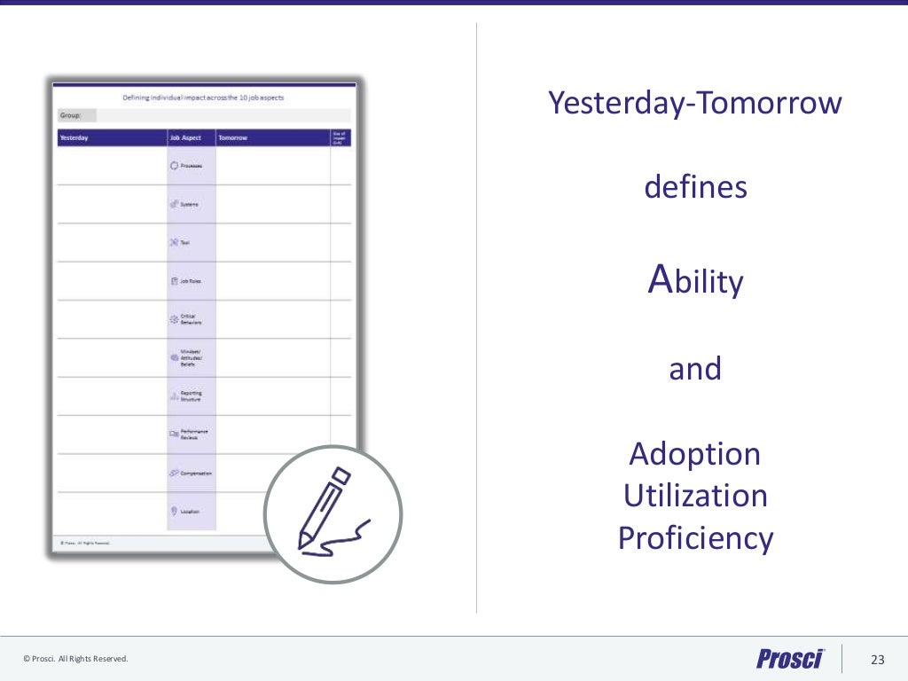 Prosci Change Measurement Framework and Scorecard Draft