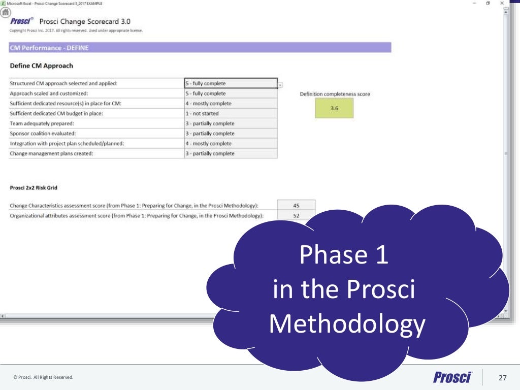 Prosci Change Measurement Framework and Scorecard Draft
