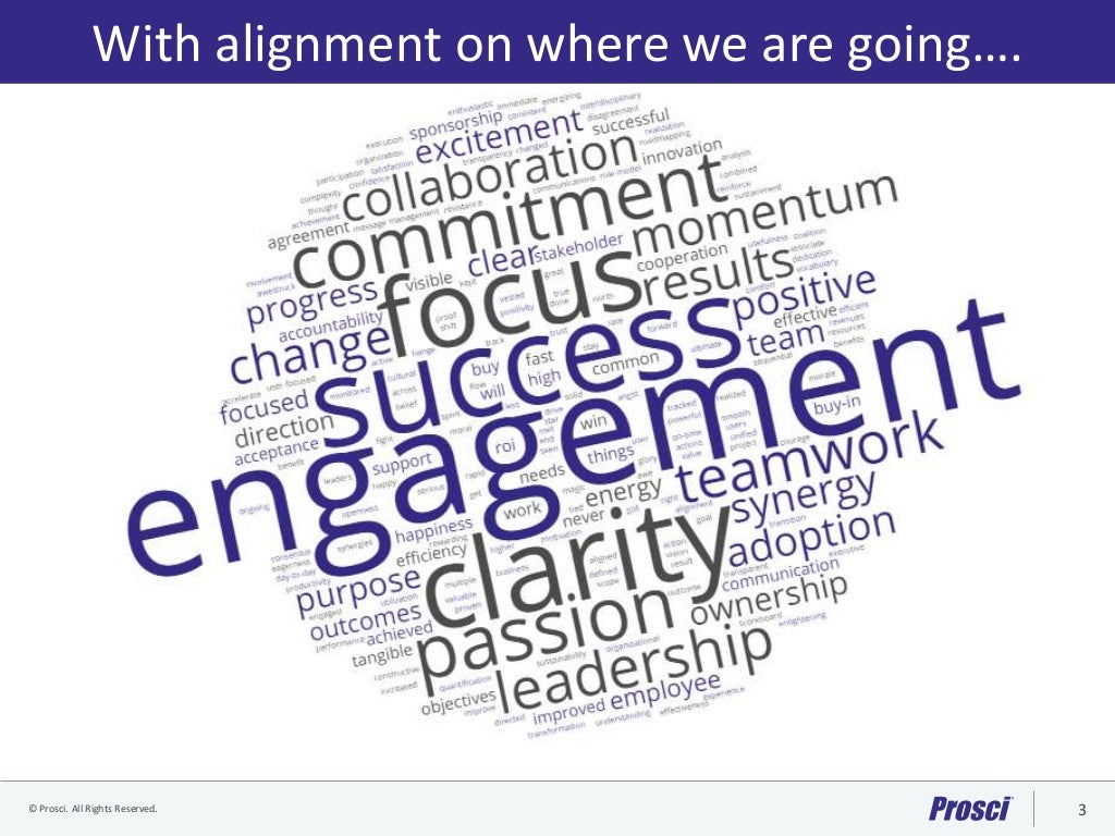 Prosci Change Measurement Framework and Scorecard Draft