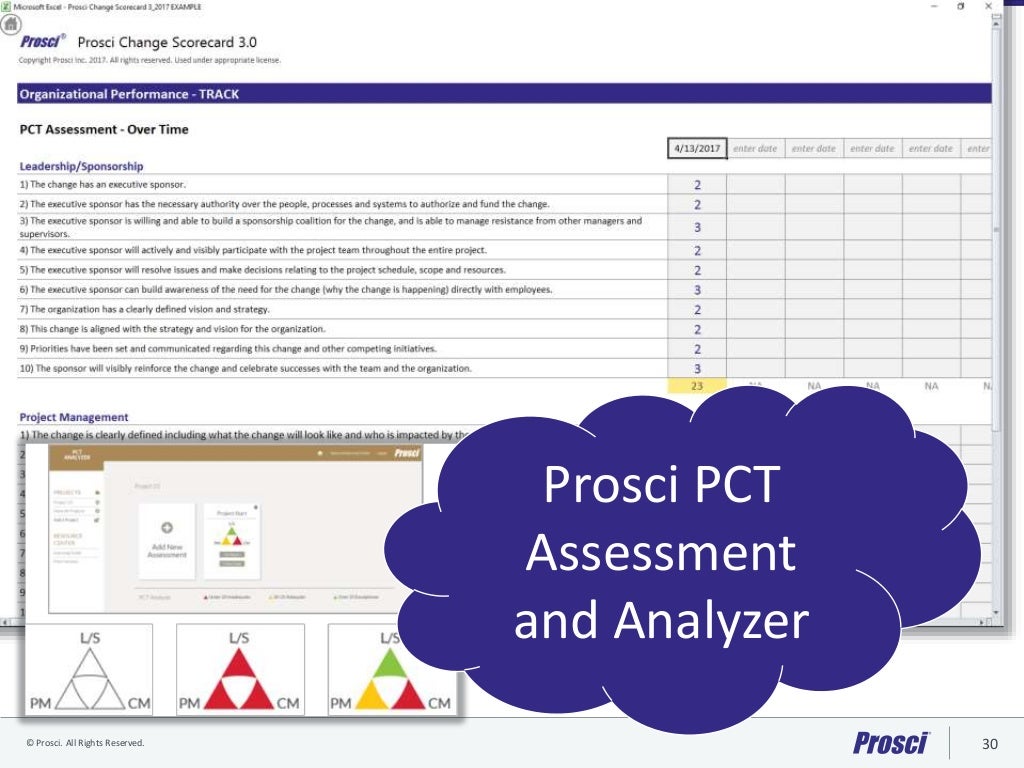 Prosci Change Measurement Framework and Scorecard Draft