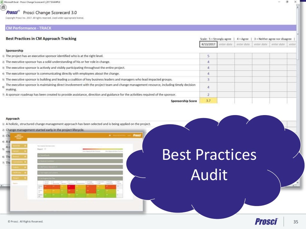 Prosci Change Measurement Framework and Scorecard Draft