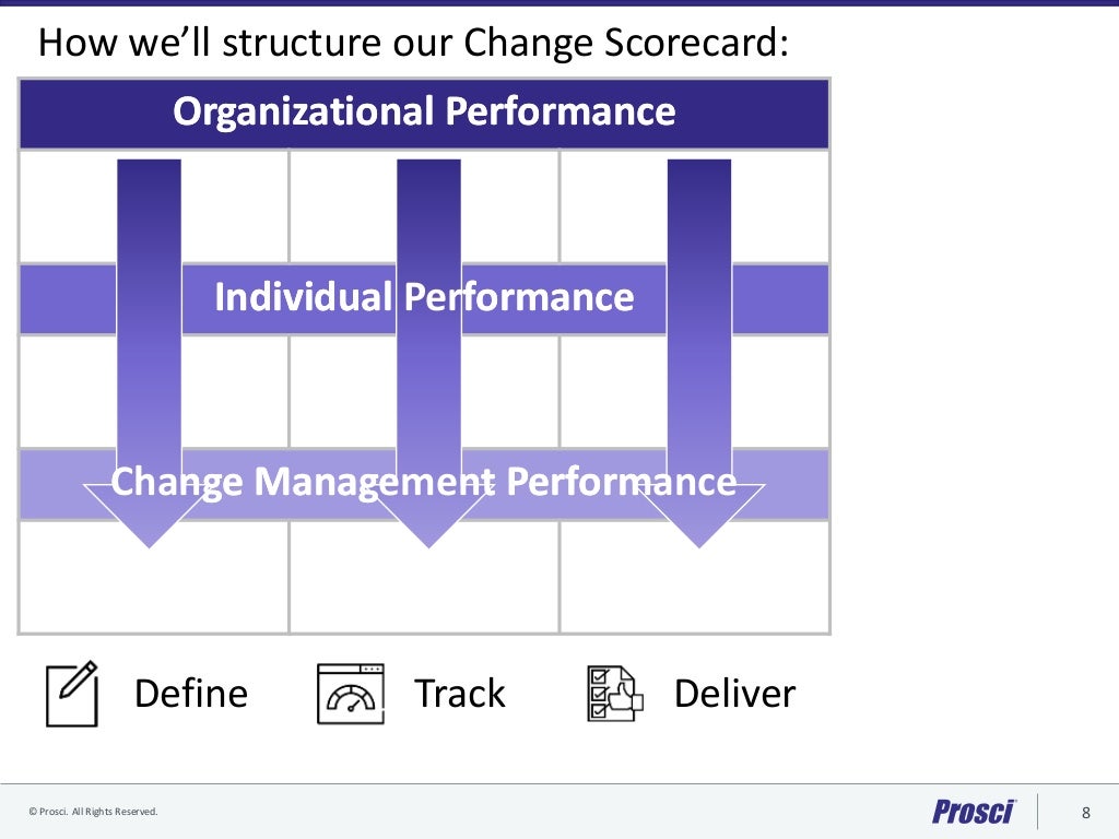 Prosci Change Measurement Framework and Scorecard Draft