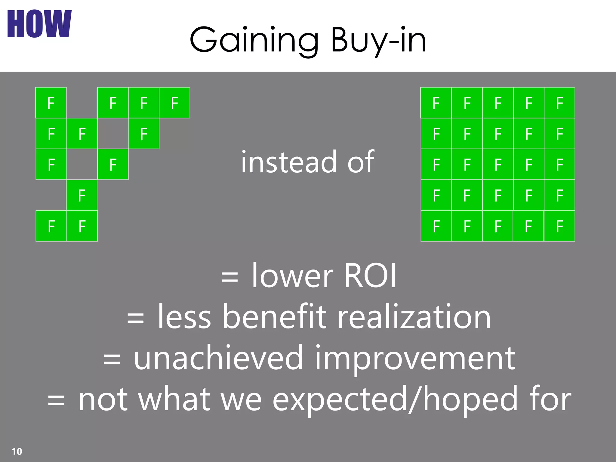 Copyright Prosci 2015. All rights reserved.
= lower ROI
= less benefit realization
= unachieved improvement
= not what we expected/hoped for
F F
F F F
F
F
F
F
F
F
F
F
F F F
F F F F
F F
F F F
F F F F
F
F
F
F
F
F
F
F
instead of
Gaining Buy-inHOW
10
 