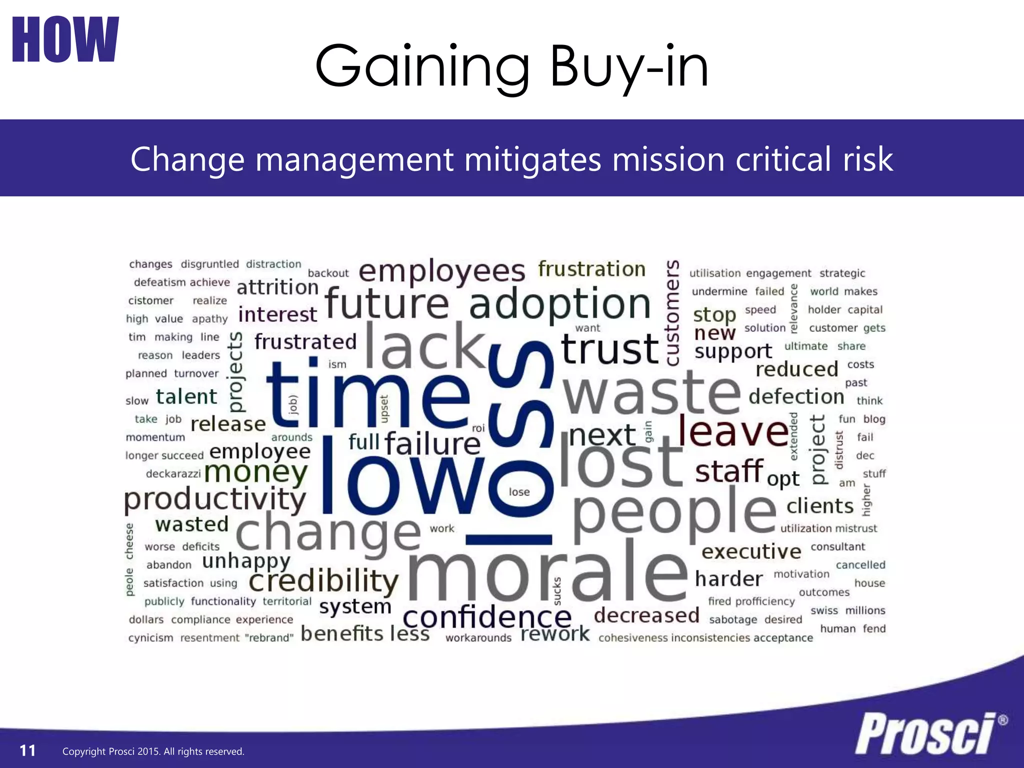 Copyright Prosci 2015. All rights reserved.
Gaining Buy-inHOW
Change management mitigates mission critical risk
11
 