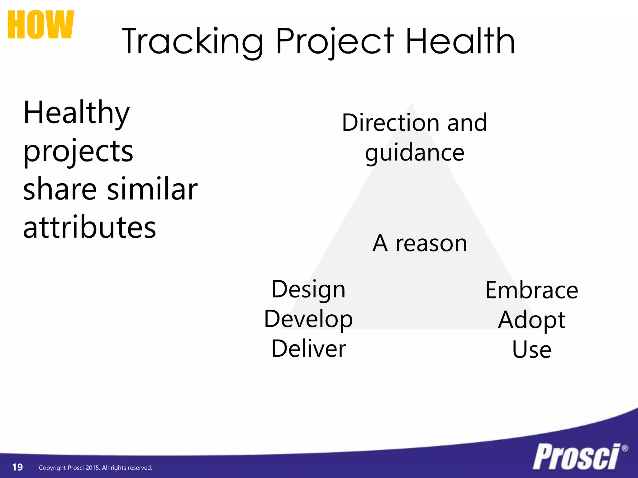 Copyright Prosci 2015. All rights reserved.
Tracking Project Health
19
HOW
Direction and
guidance
Design
Develop
Deliver
Embrace
Adopt
Use
A reason
Healthy
projects
share similar
attributes
 