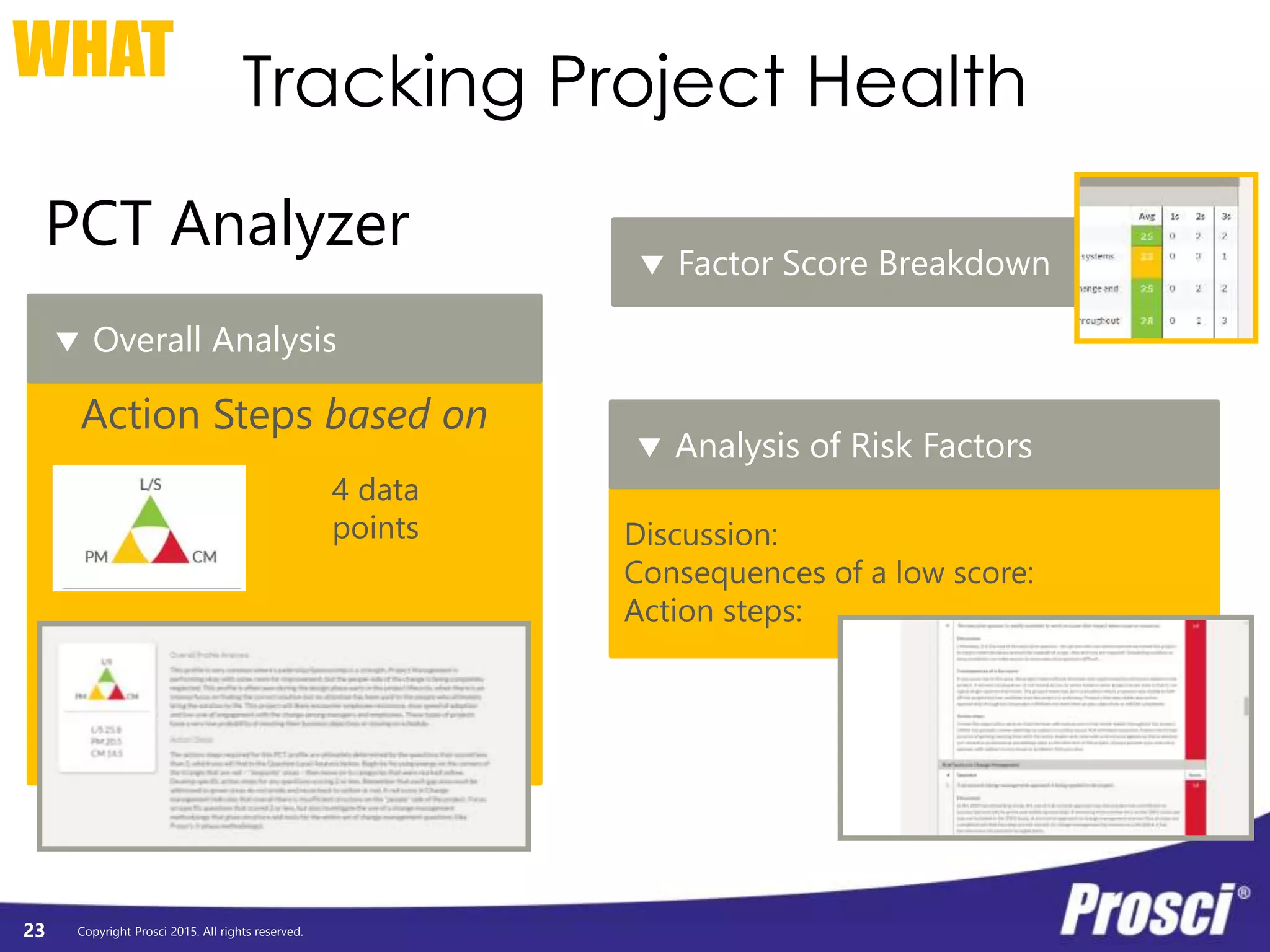 Copyright Prosci 2015. All rights reserved.
Tracking Project Health
23
WHAT
PCT Analyzer
Action Steps based on
4 data
points Discussion:
Consequences of a low score:
Action steps:
 Analysis of Risk Factors
 Factor Score Breakdown
 Overall Analysis
 