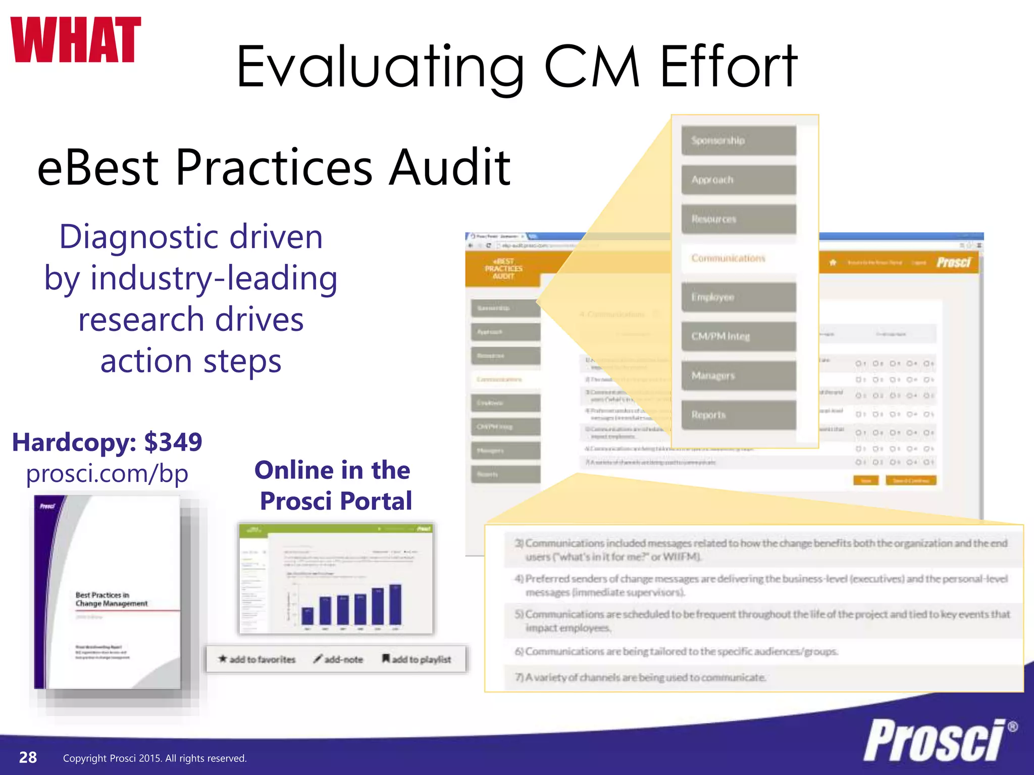 Copyright Prosci 2015. All rights reserved.
Evaluating CM Effort
28
WHAT
eBest Practices Audit
Diagnostic driven
by industry-leading
research drives
action steps
Hardcopy: $349
prosci.com/bp Online in the
Prosci Portal
 