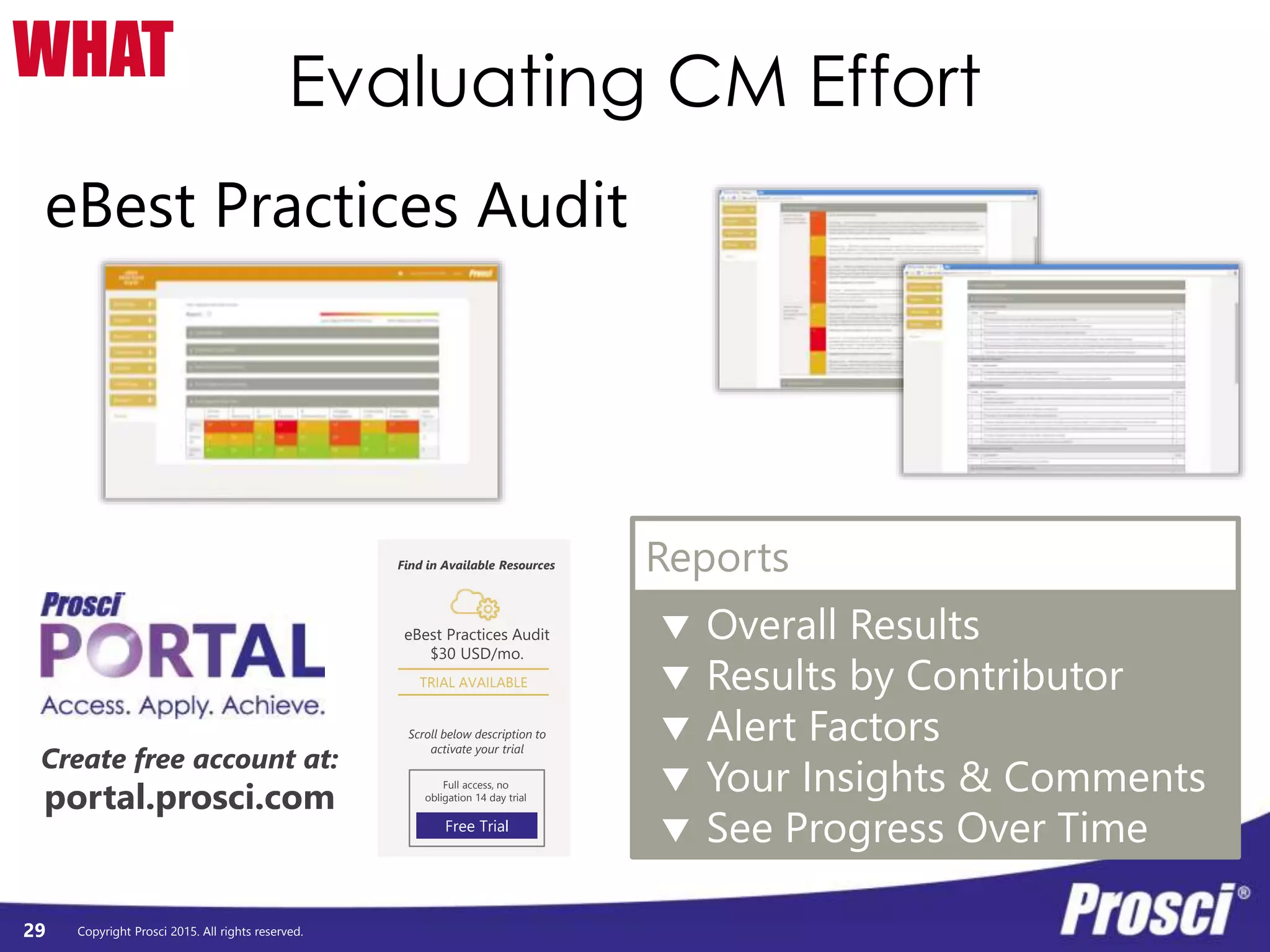 Copyright Prosci 2015. All rights reserved.
Evaluating CM Effort
29
WHAT
eBest Practices Audit
eBest Practices Audit
$30 USD/mo.
Full access, no
obligation 14 day trial
Free Trial
Find in Available Resources
Scroll below description to
activate your trial
TRIAL AVAILABLE
Create free account at:
portal.prosci.com
 Overall Results
 Results by Contributor
 Alert Factors
 Your Insights & Comments
 See Progress Over Time
Reports
 