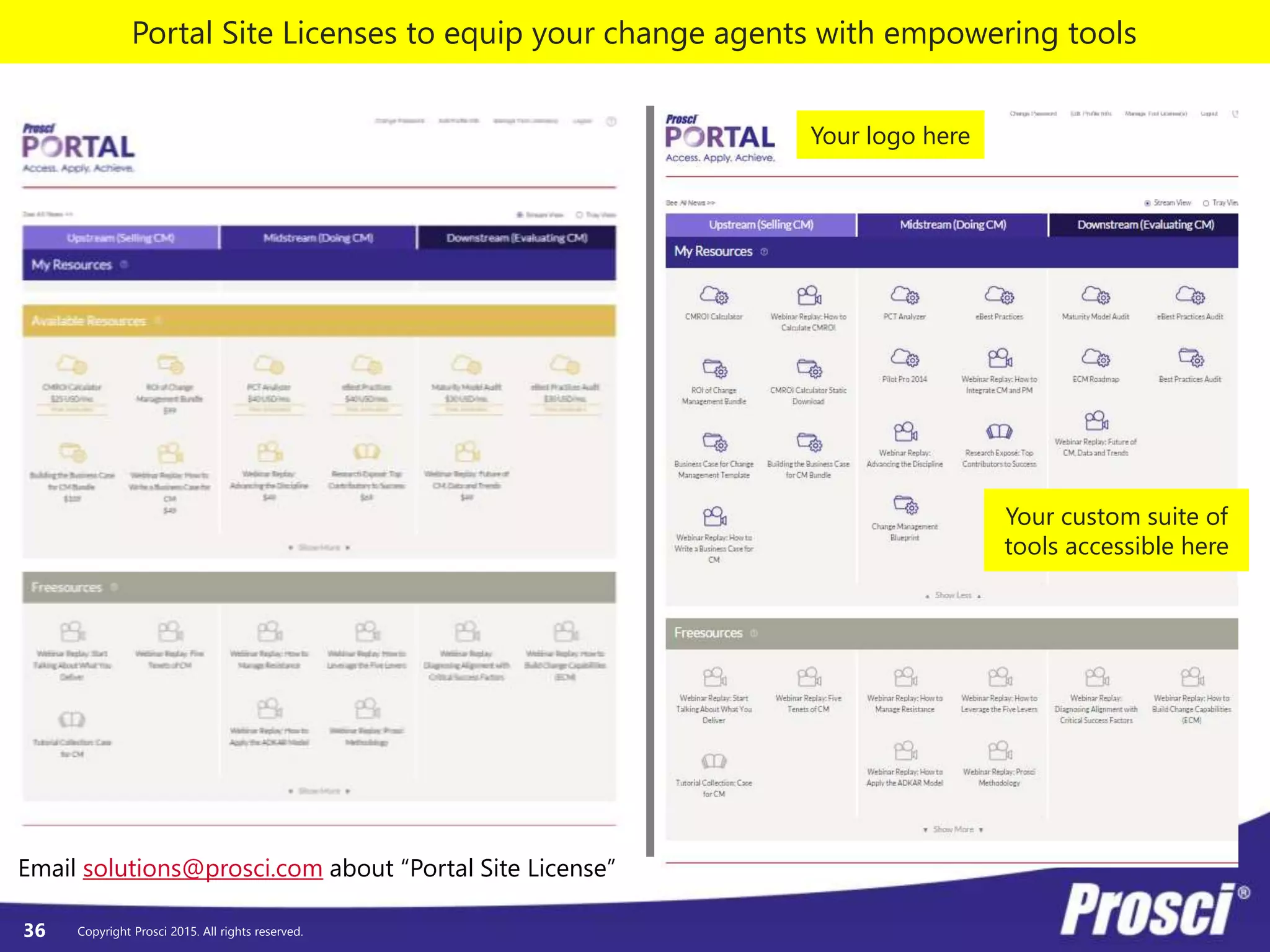 Copyright Prosci 2015. All rights reserved.36
Your logo here
Your custom suite of
tools accessible here
Portal Site Licenses to equip your change agents with empowering tools
Email solutions@prosci.com about “Portal Site License”
 