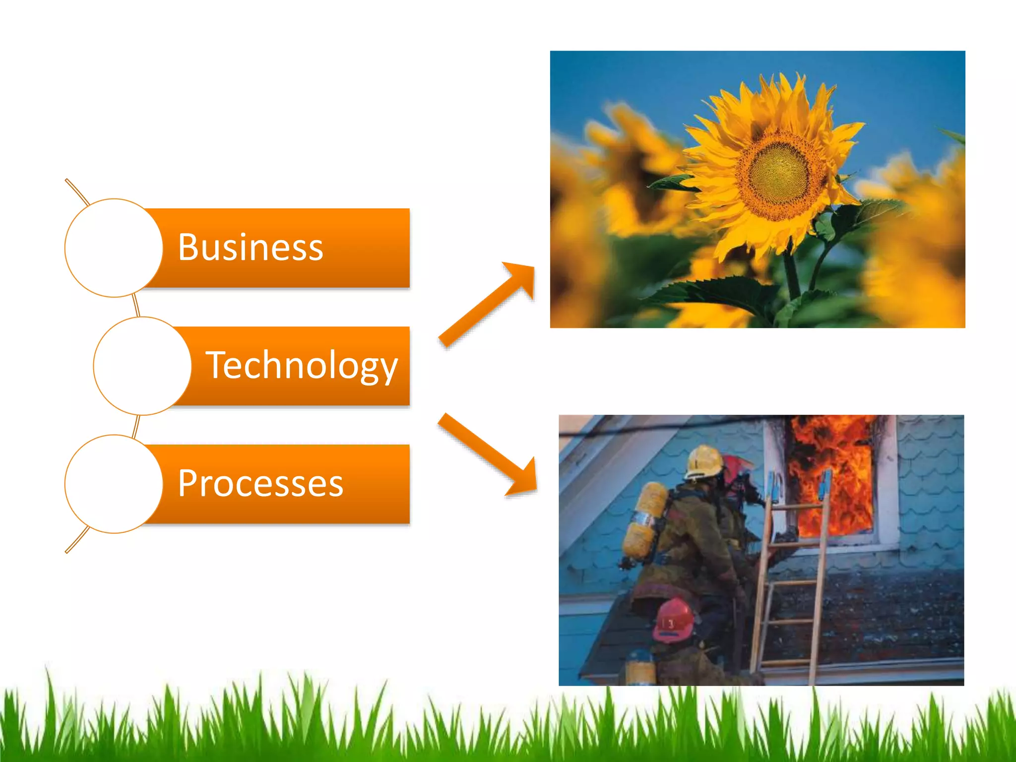 Business
Technology
Processes
 