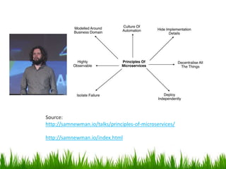 Source:
http://samnewman.io/talks/principles-of-microservices/
http://samnewman.io/index.html
 