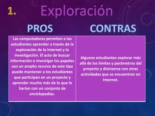 Exploración
Las computadoras permiten a los
estudiantes aprender a través de la
exploración de la Internet y la
investigación. El acto de buscar
información e investigar los papeles
con un amplio recurso de este tipo
puede mantener a los estudiantes
que participan en un proyecto y
aprender mucho más de lo que lo
harían con un conjunto de
enciclopedias.

Algunos estudiantes explorar más
allá de los límites y parámetros del
proyecto y distraerse con otras
actividades que se encuentran en
Internet.

 