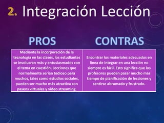 Integración Lección
Mediante la incorporación de la
tecnología en las clases, los estudiantes
se involucran más y entusiasmados con
el tema en cuestión. Lecciones que
normalmente serían tedioso para
muchos, tales como estudios sociales,
pueden ser mucho más atractiva con
paseos virtuales y video streaming.

Encontrar los materiales adecuados en
línea de integrar en una lección no
siempre es fácil. Esto significa que los
profesores pueden pasar mucho más
tiempo de planificación de lecciones y
sentirse abrumado y frustrado.

 