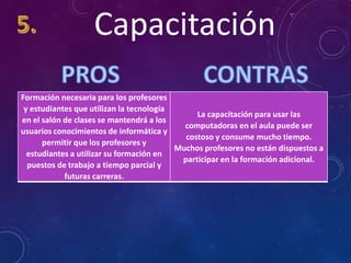 Capacitación
Formación necesaria para los profesores
y estudiantes que utilizan la tecnología
La capacitación para usar las
en el salón de clases se mantendrá a los
computadoras en el aula puede ser
usuarios conocimientos de informática y
costoso y consume mucho tiempo.
permitir que los profesores y
Muchos profesores no están dispuestos a
estudiantes a utilizar su formación en
participar en la formación adicional.
puestos de trabajo a tiempo parcial y
futuras carreras.

 