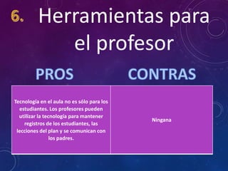 Herramientas para
el profesor
Tecnología en el aula no es sólo para los
estudiantes. Los profesores pueden
utilizar la tecnología para mantener
registros de los estudiantes, las
lecciones del plan y se comunican con
los padres.

Ningana

 