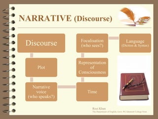 PROSE TYPESFictionIt is partly or totally imaginatively contrived. However, authors can also choose to include factual information in a made-up story. It is often referred to as narrative prose-prose which tells a story. Its different types include;