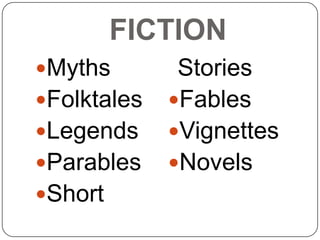 FICTION
Myths
Folktales
Legends
Parables
Short
Stories
Fables
Vignettes
Novels