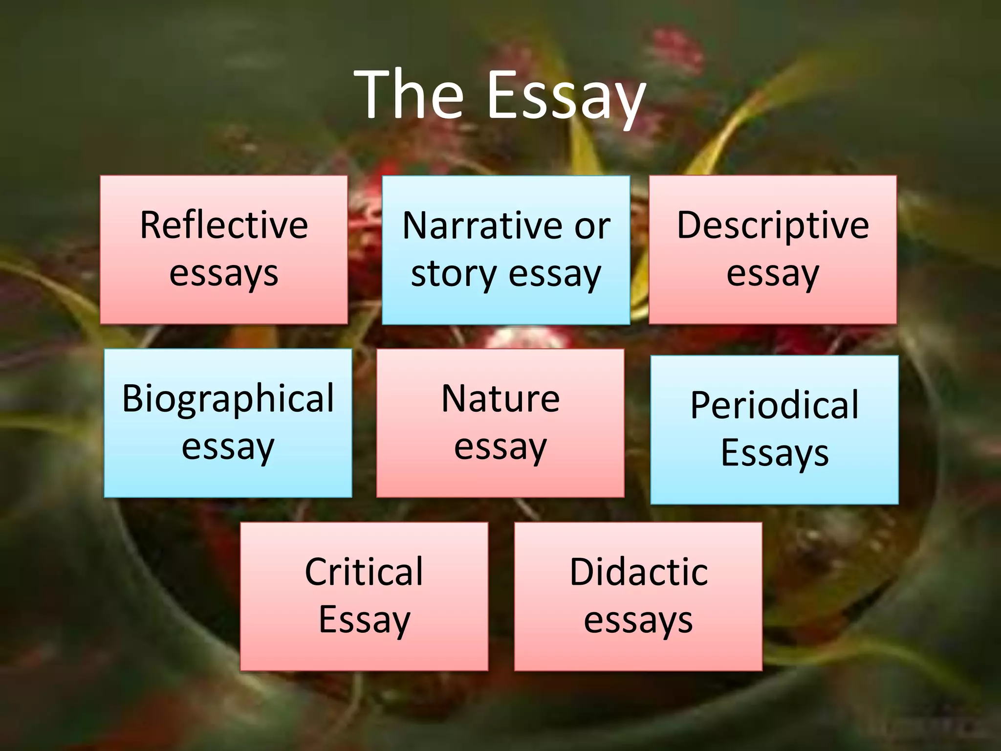 The Essay 
Reflective 
essays 
Narrative or 
story essay 
Descriptive 
essay 
Biographical 
essay 
Nature 
essay 
Periodical 
Essays 
Critical 
Essay 
Didactic 
essays 
 
