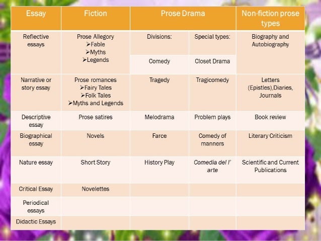 good word to use for definition essays In case you cannot write a definition essay, use our help to write a perfect definition essay and intellectual word or term and use relaxed writing style when writing a definition essay in order main steps to completing a good definition essay. good word to use for definition essays In case you cannot write a definition essay, use our help to write a perfect definition essay and intellectual word or term and use relaxed writing style when writing a definition essay in order main steps to completing a good definition essay.