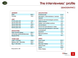 The interviewees’ profile   DEMOGRAPHICS % GENDER   Male 80,6 Female 19,4     AGE   21-24 years old 3,8 25-34 years old 16...