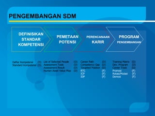 Prosedur Pengembangan | PPT