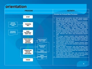 Prosedur Rekrut | PPT