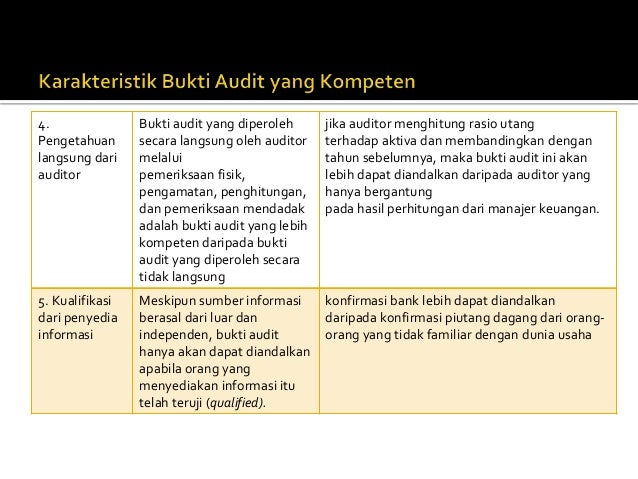 PROSEDUR AUDIT