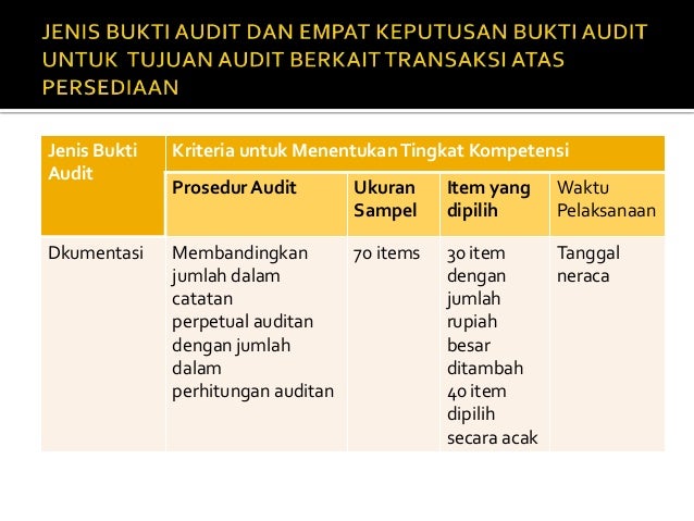 Prosedur Audit