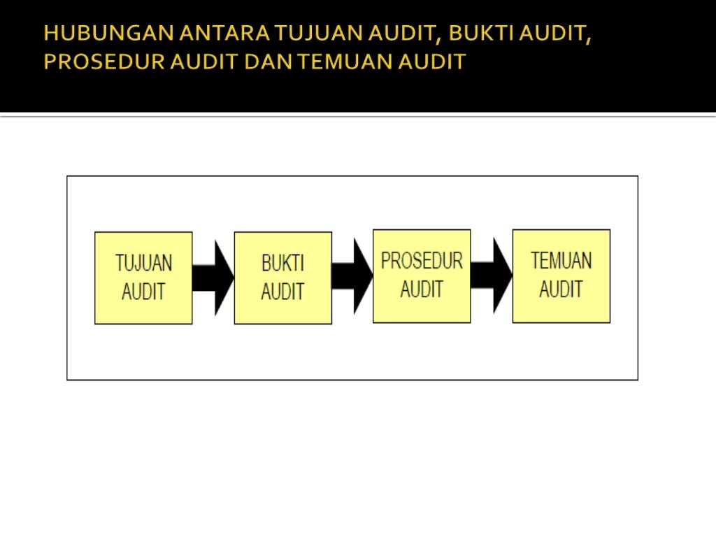 PROSEDUR AUDIT